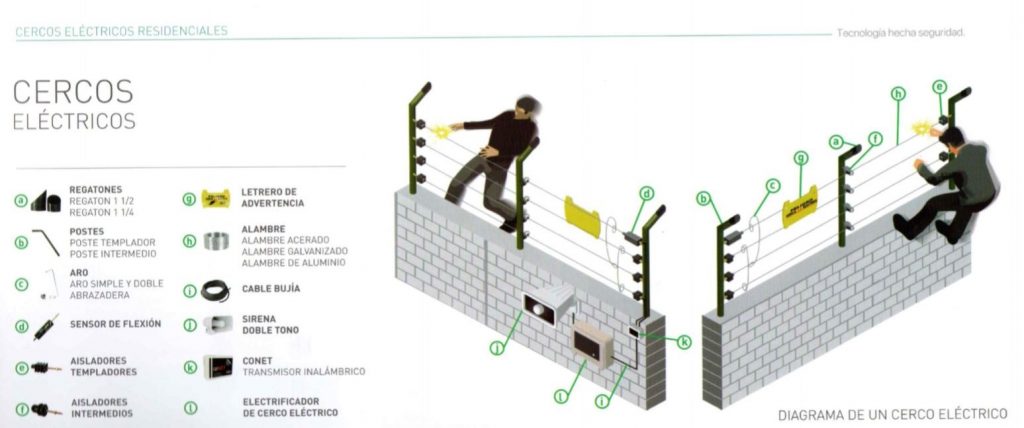 Cercado eléctrico
